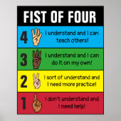 Vier Karo zum Verstehen Poster (Vorne)