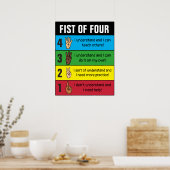 Vier Karo zum Verstehen Poster (Küche)