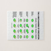 Vier Mechanismen Speciation (Evolution) Puzzle (Horizontal)