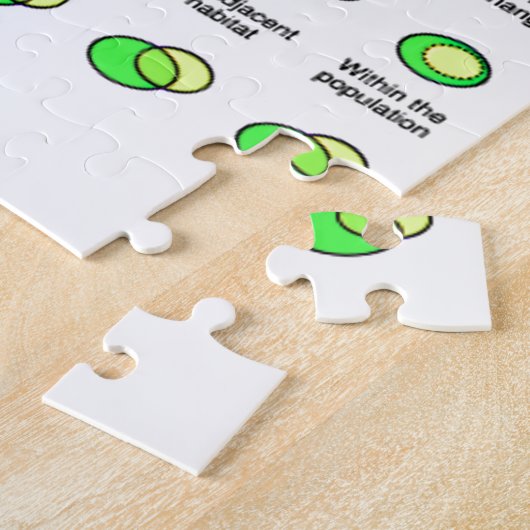 Vier Mechanismen Speciation (Evolution) Puzzle (Seite)