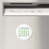 Vier Spezialisierungsmechanismen (Evolution) Magnet (In Situ (Geschirrspüler))