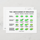 Vier Spezialisierungsmechanismen (Evolution) Postkarte (Vorne/Hinten)