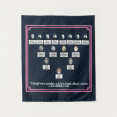 Viergenerationsbaum, rosa Border Navy Tape Wandteppich (Vorderseite)