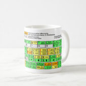 Vim-Spickzettel Kaffeetasse (VorderseiteRechts)