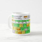 Vim-Spickzettel Kaffeetasse (Vorderseite Links)
