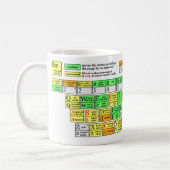 Vim-Spickzettel Kaffeetasse (Links)