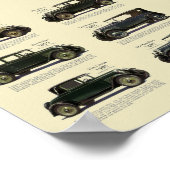 Vintag 1928 Kfz-Werbung Poster (Ecke)