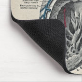Vintag Art Anatomisches Herzdiagramm - Wissenschaf Mousepad (Ecke)