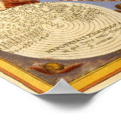 Vintag Astronomische Planeten Orbit, Andreas Cella Poster (Ecke)