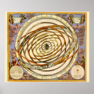 Vintag Astronomische Planeten Orbit, Andreas Cella Poster