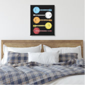 Vintag Banjo Geschenk Country Music Bluegrass Banj Leinwanddruck (Insitu (Schlafzimmer))