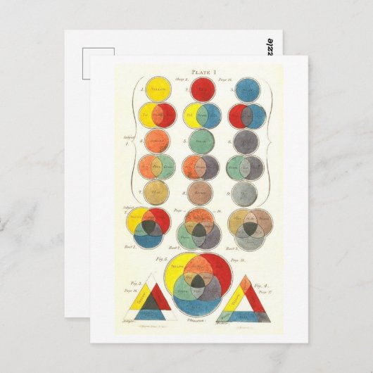 Vintag Charles Hayter Farbdiagramm Postkarte (Vorne/Hinten)