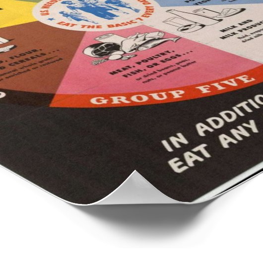 Vintag Food Pyramid Poster (Ecke)