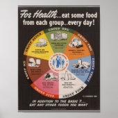 Vintag Food Pyramid Poster (Vorne)