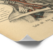 Vintage 1888 Human Anatomy Print Face Neck Poster (Ecke)