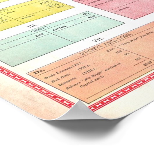  Vintage 1890 Bookkeeping Chart Poster (Ecke)