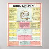  Vintage 1890 Bookkeeping Chart Poster (Vorne)
