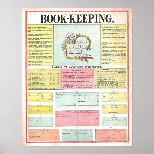  Vintage 1890 Bookkeeping Chart Poster (Vorne)