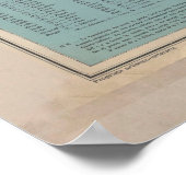 Vintage Albania Map (1916) Poster (Ecke)