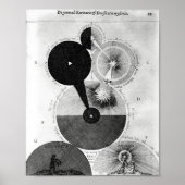 Vintage AlchemikalienIllustration Poster (Vorne)