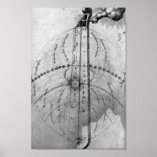 Vintage AlchemikalienIllustration Poster