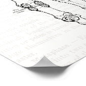 Vintage Anatomie Kunstknochen Poster (Ecke)