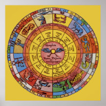 Vintage antike Astrologie, Celestial Zodiac Wheel