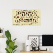 Vintage antike Birthstones Anpassbare Print Poster (Heimbüro)
