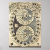 Vintage Art Montag - Mondphasen Poster (Vorne)