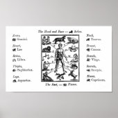 Vintage Astrologie Chart Art Print Poster (Vorne)
