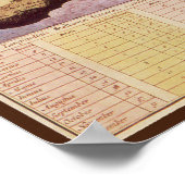 Vintage Astronomie, Himmelskarte von Carel Allard Poster (Ecke)