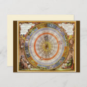 Vintage Astronomie Himmelswelt Kopernikanischer Pl (Vorne/Hinten)