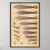 Vintage Astronomie, Kometen von Stanislaw Lubienie Poster (Vorne)
