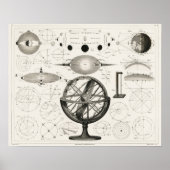 Vintage Astronomie Poster (Vorne)