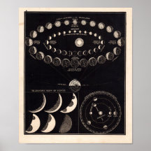 Vintage Astronomie Print #10