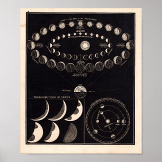Vintage Astronomie Print #10 Poster