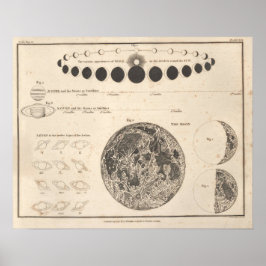 Vintage Astronomie Print #13 Celestial Chart Poster