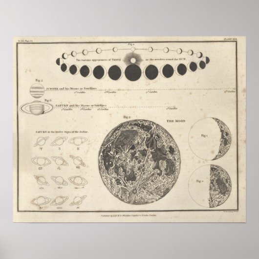 Vintage Astronomie Print #13 Celestial Chart Poster (Vorne)
