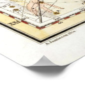 Vintage Astronomiekonstellationen Poster (Ecke)