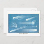 Vintage astronomische Übersicht der Kometen Postka Postkarte (Vorne/Hinten)