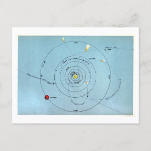 Vintage astronomische Übersicht der Planetenbahnen Postkarte