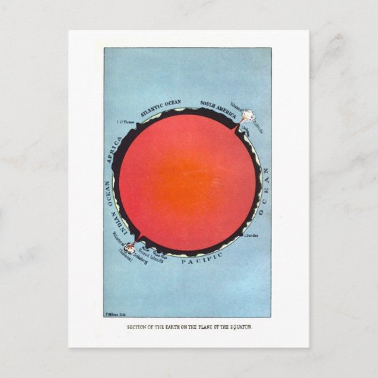 Vintage Astronomische Übersicht über den Erdkreuz Postkarte (Vorderseite)