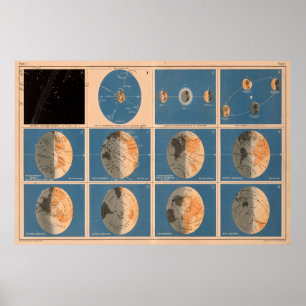 Vintage Axial-Tilt der Erdkarte und des Diagramms Poster