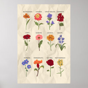 Vintage botanische Kunst Poster