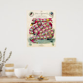 Vintage Brettspiele - Kunstdrucke Poster (Küche)