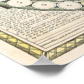 Vintage Brettspiele - Kunstdrucke Poster (Ecke)