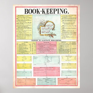 Vintage- Buchhaltungsdiagramm-Plakat von 1890 Poster