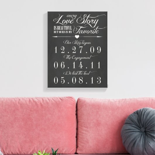 Vintage Chalk Board Hochzeitstag Leinwand (Insitu (Wohnzimmer))