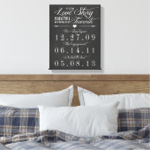 Vintage Chalk Board Hochzeitstag Leinwand (Insitu (Schlafzimmer))