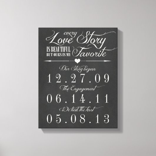 Vintage Chalk Board Hochzeitstag Leinwand (Vorderseite)